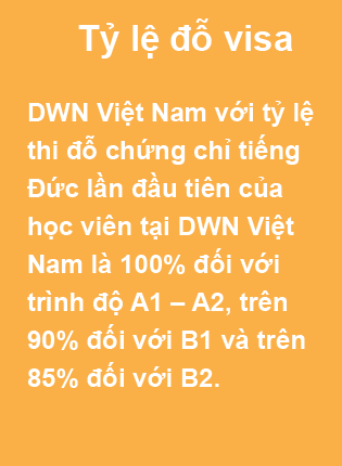 DWN Việt Nam - Trung Tâm Đào Tạo & Tư Vấn Du Học Nghề Đức Tỷ lệ đỗ visa. DWN Việt Nam  với tỷ lệ thi đỗ chứng chỉ tiếng Đức lần đầu tiên của học viên tại DWN Việt Nam là 100% đối với trình độ A1 – A2, trên 90% đối với B1 và trên 85% đối với B2.  Chúng tôi cam kết tỷ lệ đỗ visa ngay lần đầu tiên lên đến 99%.
